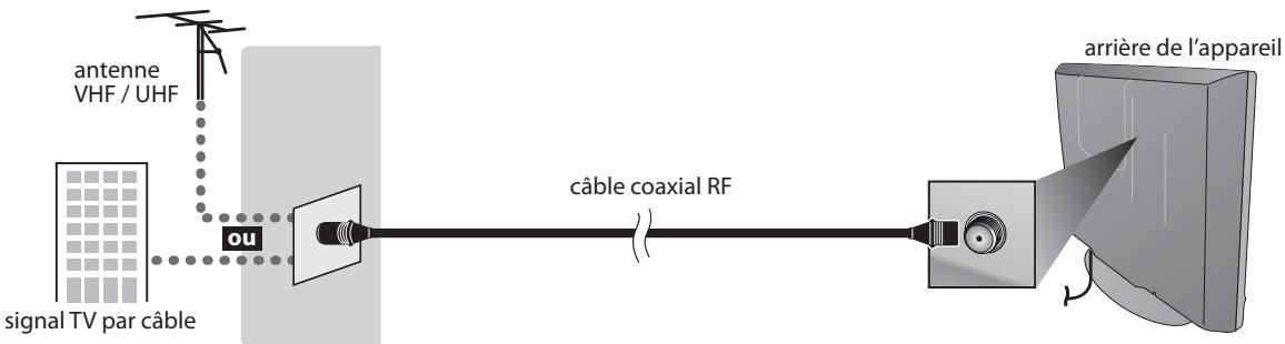 MAGNAVOX 22MF339B - Connexion de l'Antenne - 1