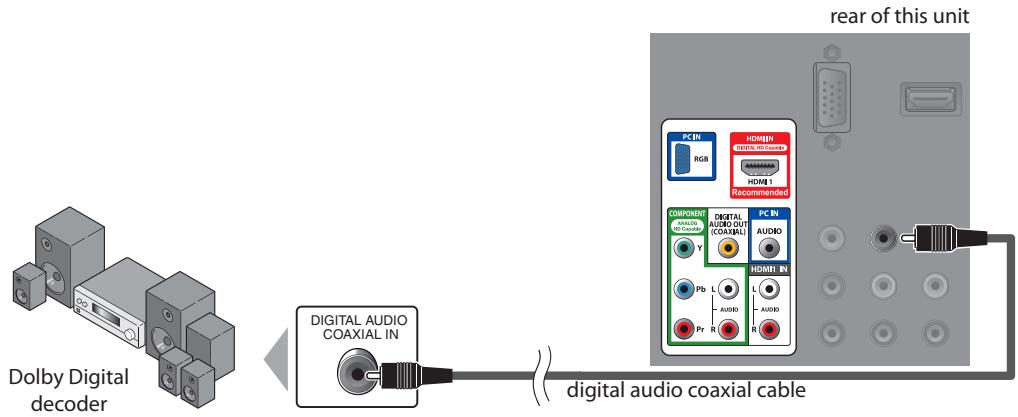 MAGNAVOX 22MF339B - [Audio Output Connection (for digital broadcasting only)] - 1