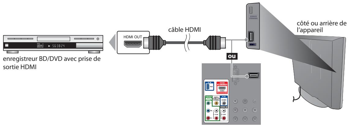 MAGNAVOX 22MF339B - [Connexion HDMI] - 1