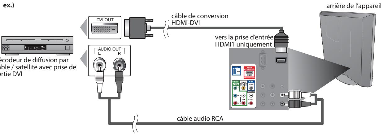 MAGNAVOX 22MF339B - [Connexion HDMI-DVI] - 1