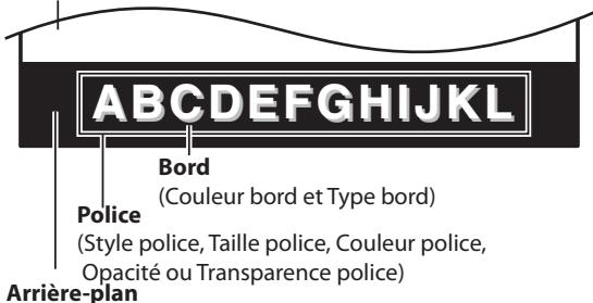 MAGNAVOX 22MF339B - Affichage de l'image - 1