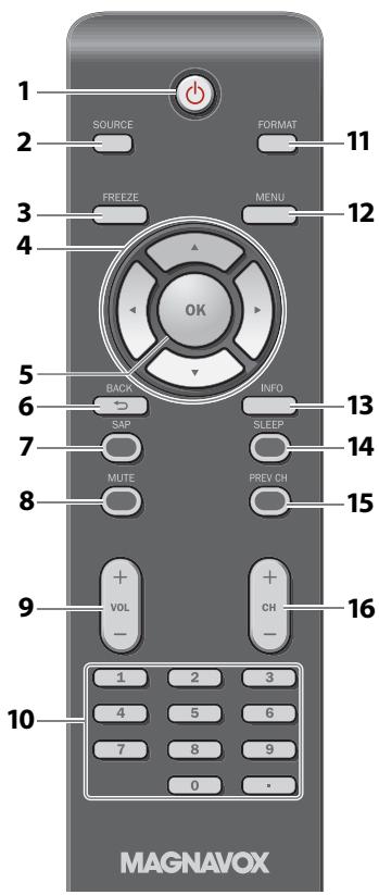MAGNAVOX 22MF339B - Remote Control Function - 1