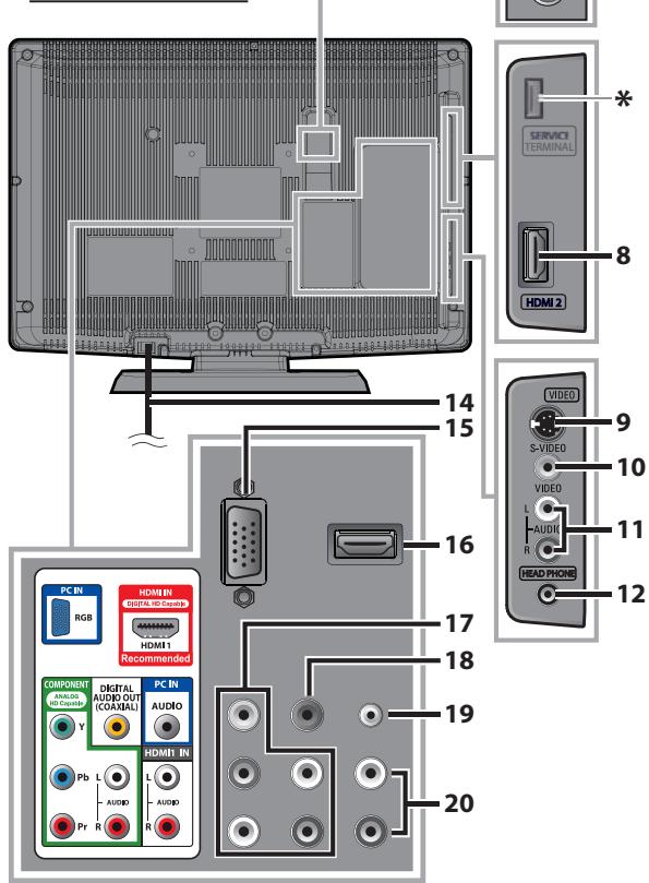 MAGNAVOX 22MF339B - [Panel Trasero] - 1