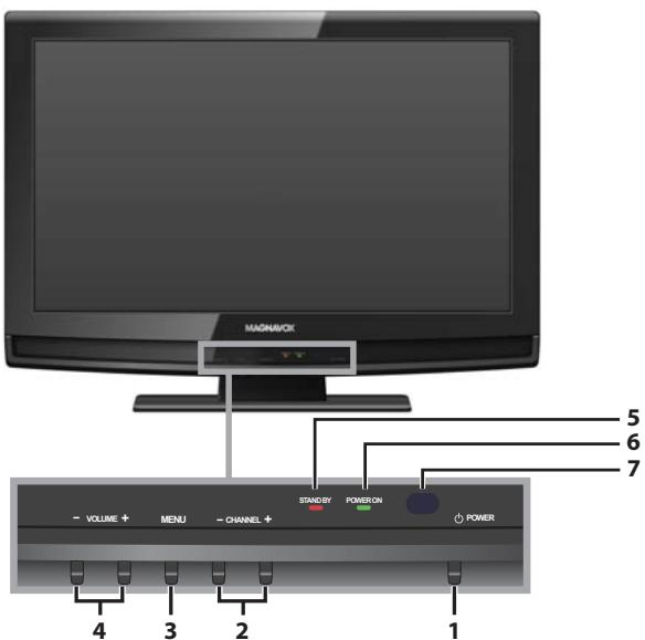 MAGNAVOX 22MF339B - Panneau de Commande - 1