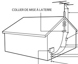 MAGNAVOX 22MF339B - A lire avant utilisation - 2