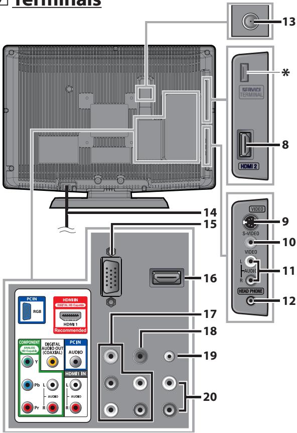 MAGNAVOX 22MF339B - Control Panel - 2