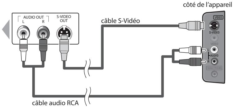 MAGNAVOX 22MF339B - [Connexion S-Viséo] - 2