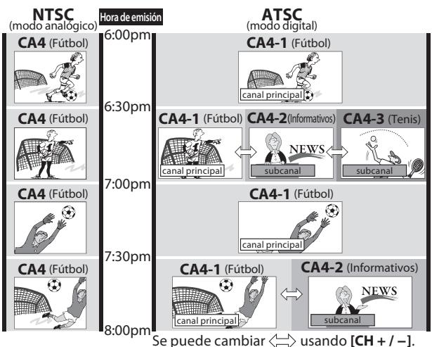 MAGNAVOX 22MF339B - Acerca de la emisión de television digital: - 1