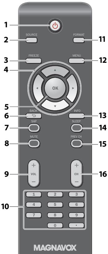 MAGNAVOX 22MF339B - Boutons de la Telekommande - 1