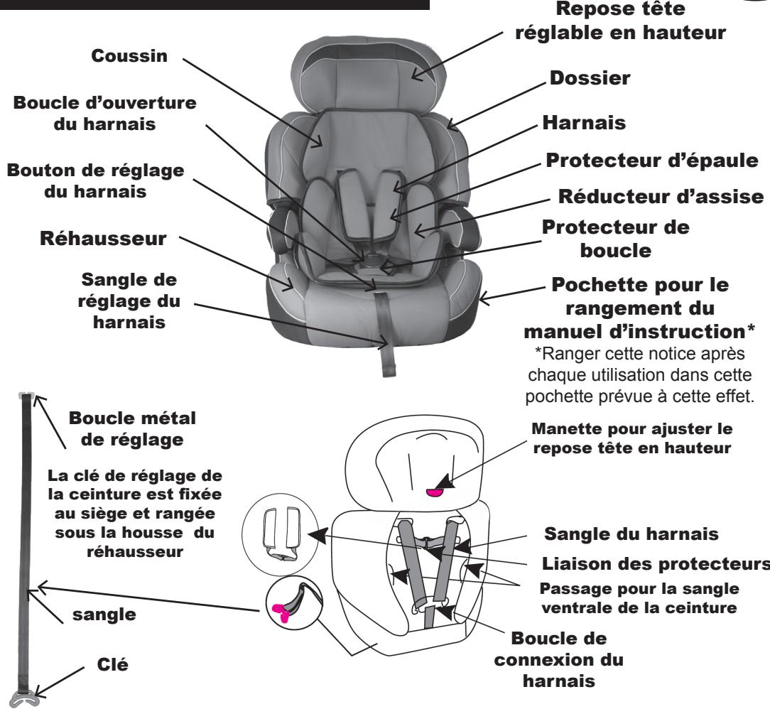 BAMBISOL CS515L - Note pour l'utilisateur - 1