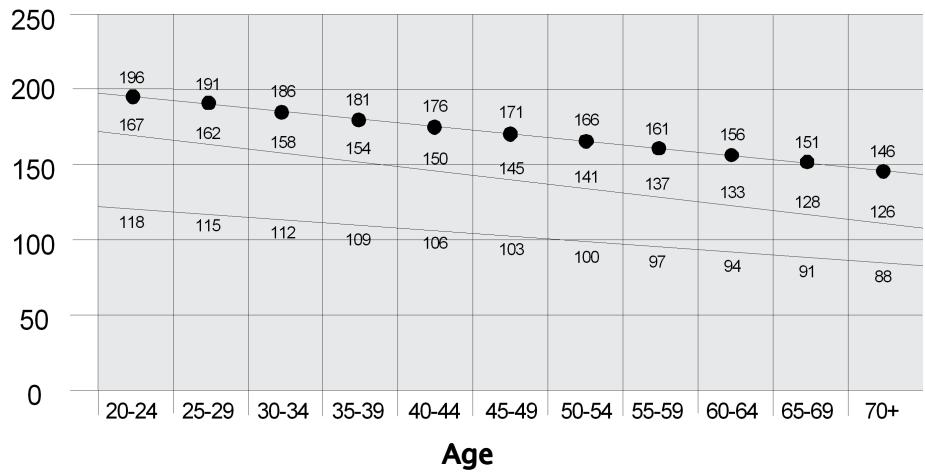BOWFLEX TC5500 - Heart Rate Calculations - 1