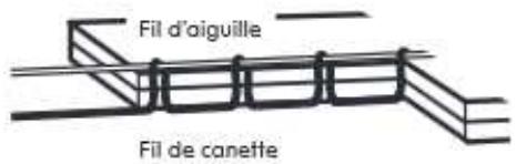 DOMOCLIP DOM343 - Notice d'utilisation - 3