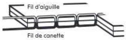DOMOCLIP DOM343 - Notice d'utilisation - 2