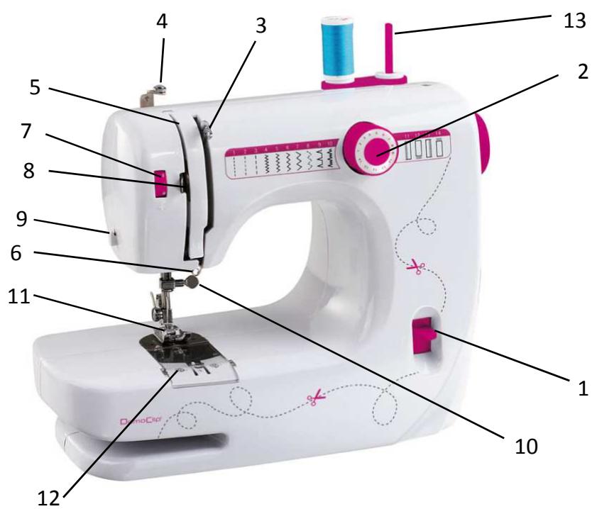 DOMOCLIP DOM343 - Description de l'appareil et des accessoires - 1