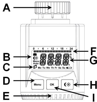 EQ-3 CLASSIC - Utilisation et affichages - 1