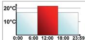 EQ-3 CLASSIC - Weekprogramma: voorbeelden - 4