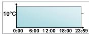 EQ-3 CLASSIC - Weekprogramma: voorbeelden - 5