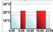 EQ-3 CLASSIC - Wochenprogramm: Beispiele - 1
