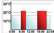 EQ-3 CLASSIC - Weekly program: Examples - 1