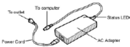 GERICOM SILVER SERAPH P4 - Comment brancher l'adaptateur AC - 1