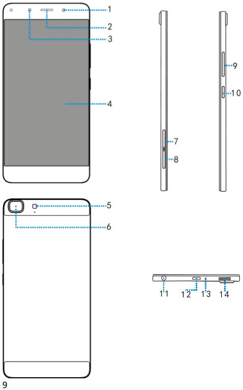 HISENSE C1 - Apprendre à connaître votre téléphone - 1