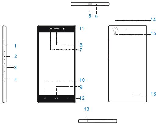 HISENSE H910 - Contenus du paquet - 1