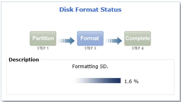 IT WORKS M4029Q - Disk Status & Format - 7