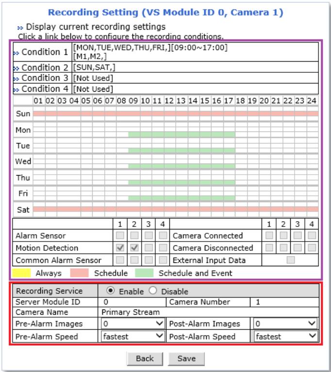 Recording Setting (VS Module ID 0, Camera 1) Display current recording settings Click a link below to configure the recording conditions. Condition 1 [MON,TUE,WED,THU,FRI,][09:00~17:00] [M1,M2,] Condition 2 [SUN,SAT,] Condition 3 [Not Used] Condition 4 [Not Used] 01 02 03 04 05 06 07 08 09 10 11 12 13 14 15 16 17 18 19 20 21 22 23 24 Sun Mon Tue Wed Thu Fri Sat 1 2 3 4 1 2 3 4 Alarm Sensor □ □ □ □ Camera Connected □ □ □ □ Motion Detection ✓ ✓ □ □ Camera Disconnected □ □ □ □ Common Alarm Sensor □ □ □ □ External Input Data Always Schedule Schedule and Event Recording Service Enable Disable Server Module ID 0 Camera Number 1 Camera Name Primary Stream Pre-Alarm Images 0 ✓ Post-Alarm Images 0 ✓ Pre-Alarm Speed fastest ✓ Post-Alarm Speed fastest ✓ Back Save