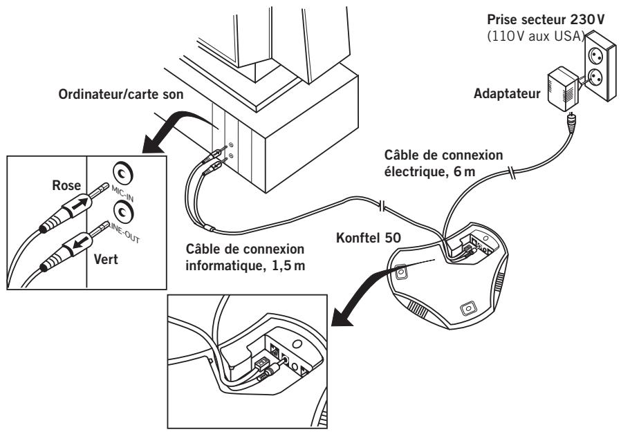 KONFTEL 50 - CONNEXION VIA UNE CARTE SON - 1
