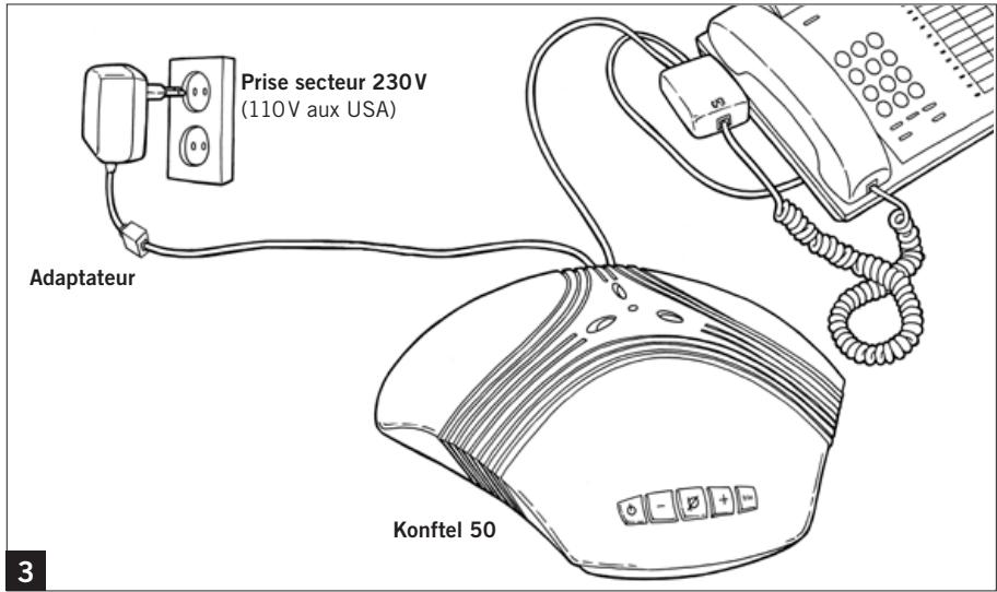 KONFTEL 50 - ENTRETIEN - 3