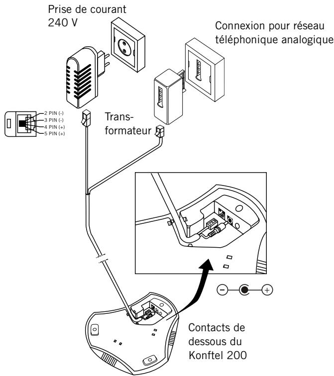 KONFTEL 200 - Analogue - 1