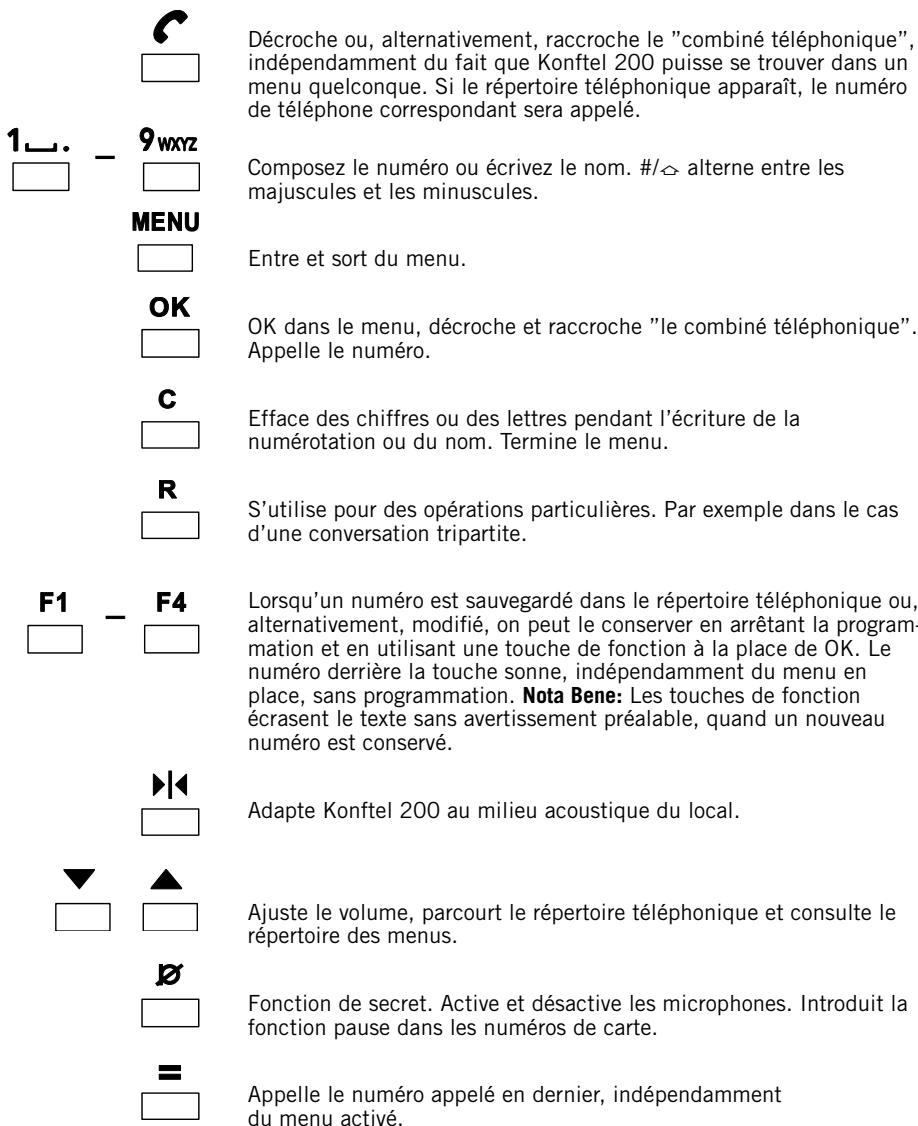 KONFTEL 200 - Télécommande - 2