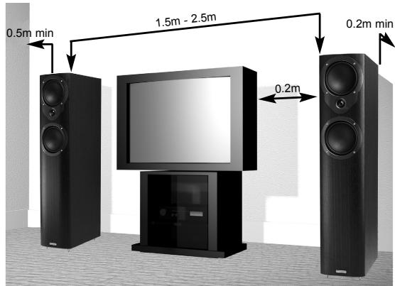 MISSION M3I - Positionnement des haut-parleurs - 1