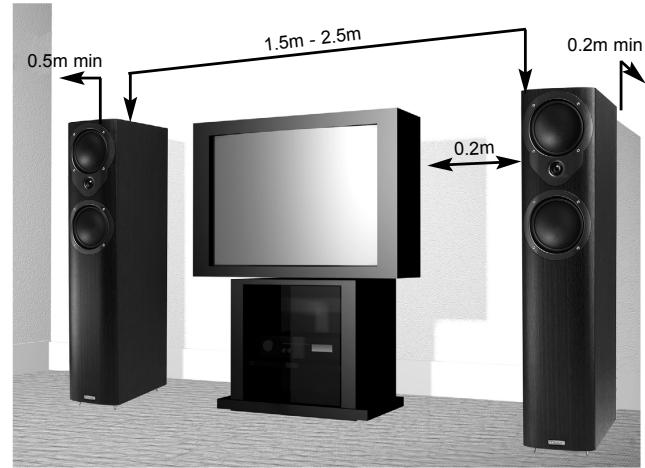 MISSION M3I - Colocacion de los altavoces - 1