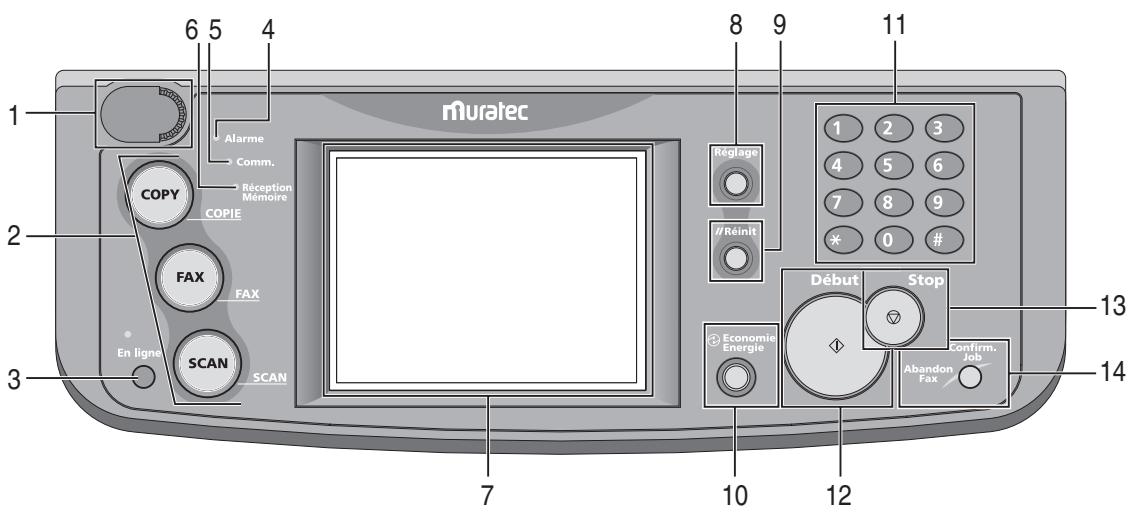 MURATEC F560 - Nomenclature - 2