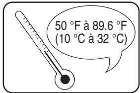 MURATEC MFX-1330 - Eviter les températures très élevées / basses - 1