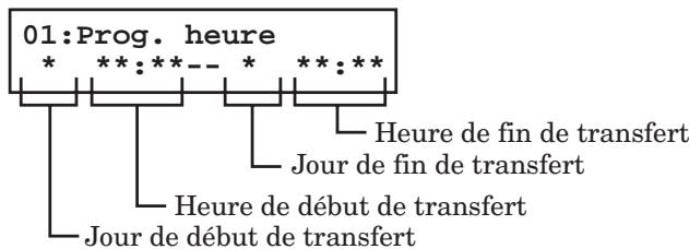 MURATEC MFX-1330 - Créer ou modifier la règle de transfert - 1