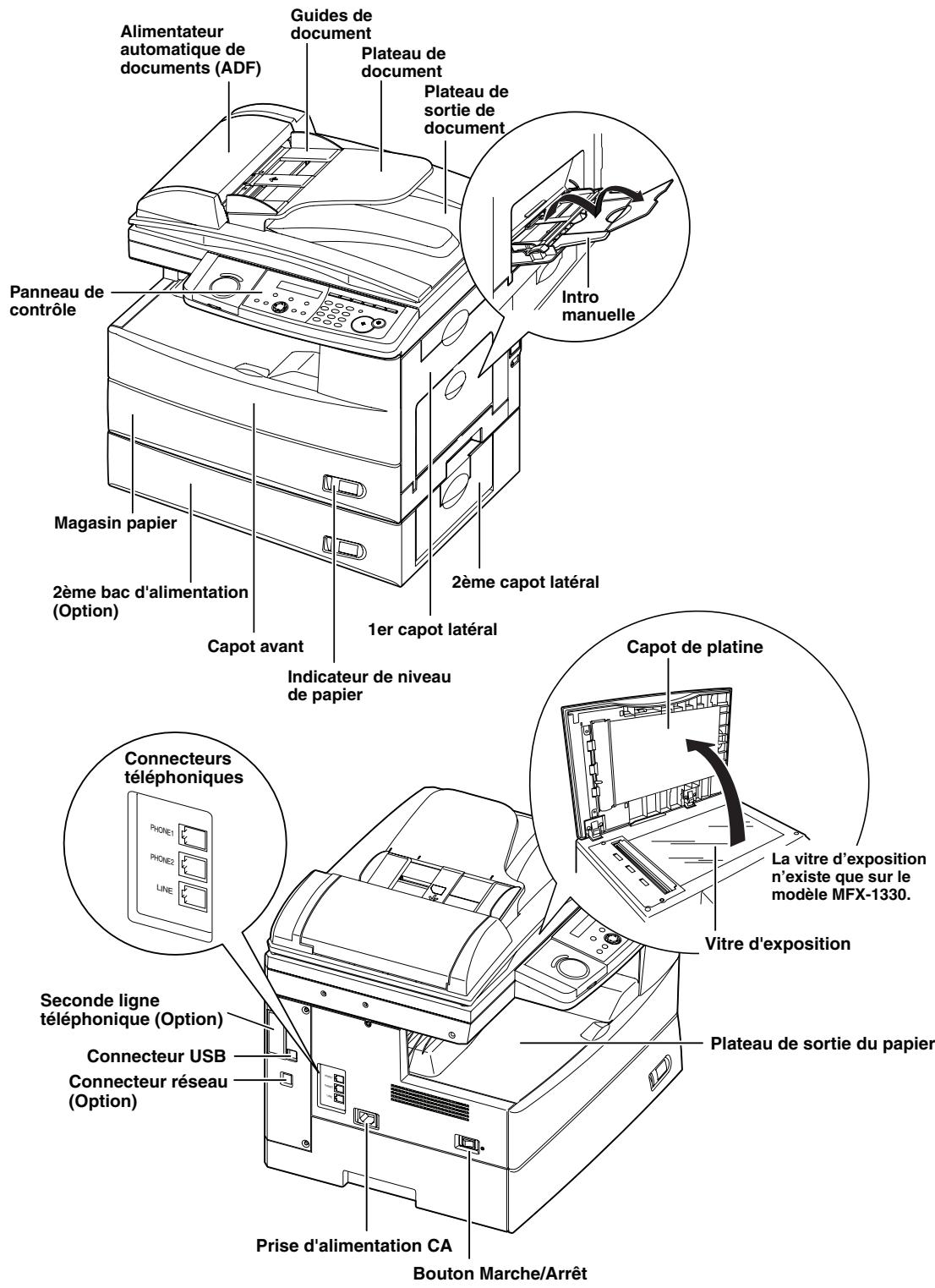 MURATEC MFX-1330 - Documentation &amp;étiquettes - 1