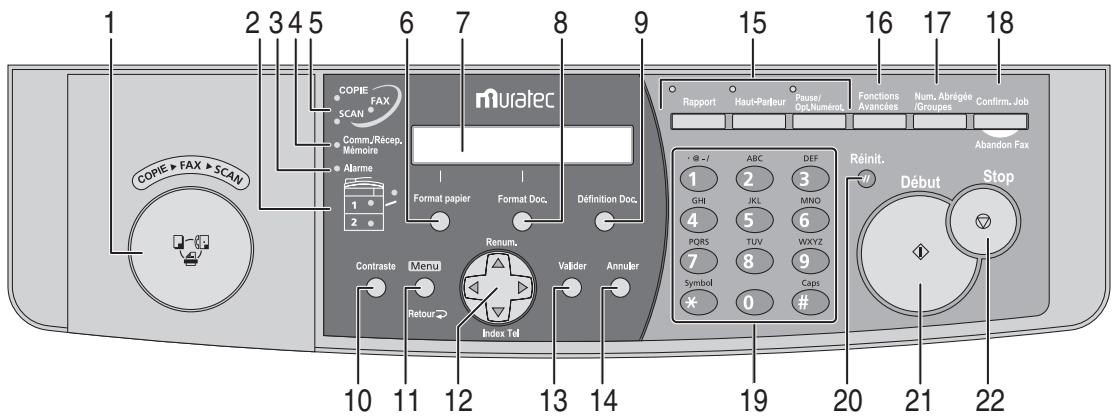 MURATEC MFX-1330 - Documentation &amp;étiquettes - 3