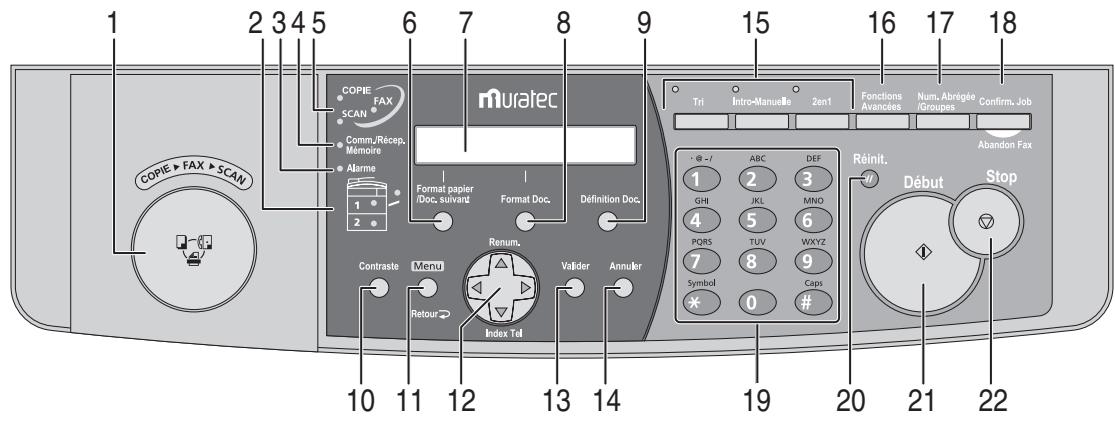 MURATEC MFX-1330 - Documentation &amp;étiquettes - 2