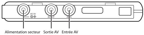 NEUROS VIDEO RECORDER 2 - Vue arrière - 1