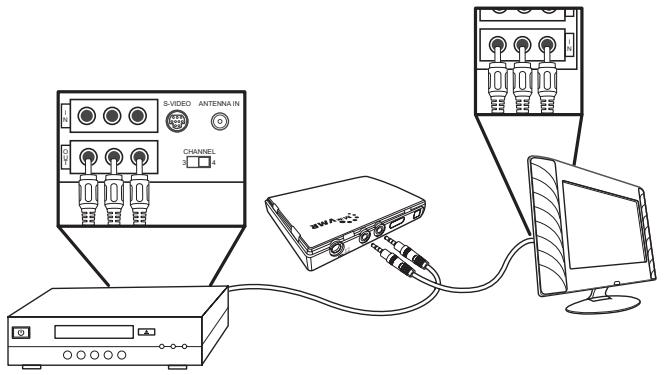 NEUROS VIDEO RECORDER 2 - Branchement sur un téléviseur, un lecteur de DVD, un magnétoscope ou un caméscope (enregistrement) - 1