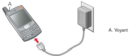 PALMOME TREO 600 - Chargement de la batterie - 1