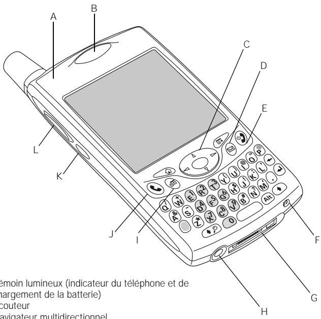 PALMOME TREO 650 - Fonctionnalités du combiné Treo 650 - 2