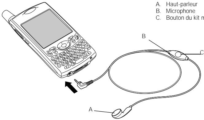 A. Haut-parleur B. Microphone C. Bouton du kit m A B C