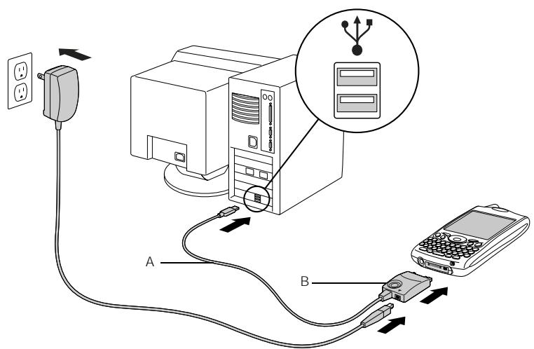 PALMOME TREO 650 - Connexion de votre Treo à votre ordinateur - 1