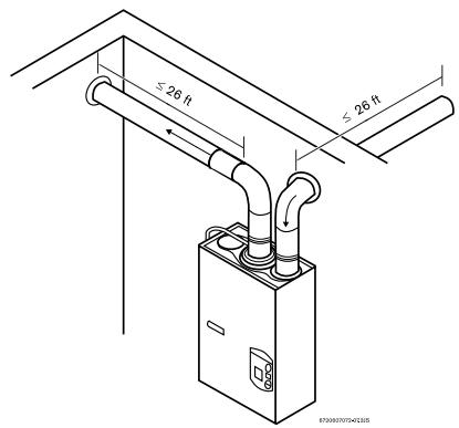 PROTANKLESS 635ES - Options de ventilation - 2