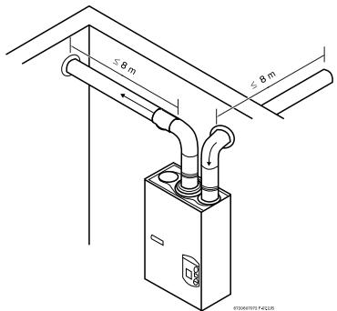 PROTANKLESS 635ES - Longueurs maximes du conduit d'évacuation et du conduit d'air comburant - 1
