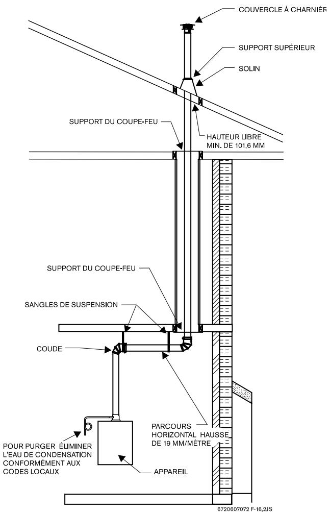 PROTANKLESS 635ES - Soutien du conduit d'évacuation - 4