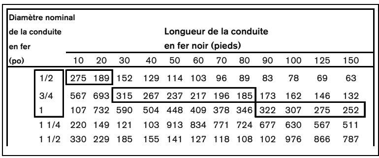 PROTANKLESS 635ES - POUR LE GAZ DE PÉTROLE LIQUÉFIE (PL) - 1
